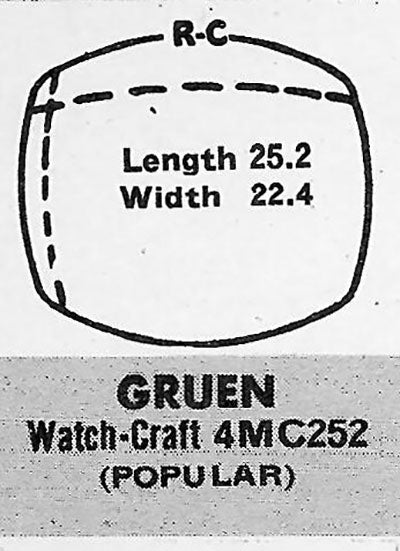 GRUEN : MULTIPLE MODELS - Cushion 25.2mm x 22.4mm