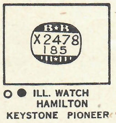 HAMILTON : GLADSTONE & ILLINOIS - Rectangle 24.7mm x 18.5mm PLANEX