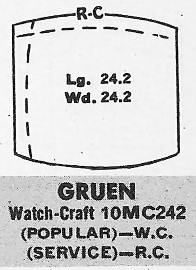 GRUEN : MULTIPLE MODELS - Tonneau 24.2mm x 24.2mm